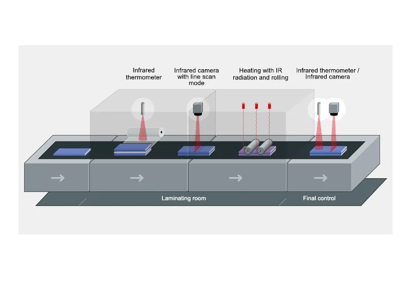라인 스캐닝 기능을 활용한 적층 유리 생산 최적화